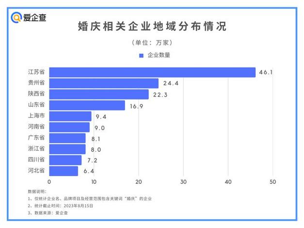 七夕至浪漫起一文洞悉甜蜜商机