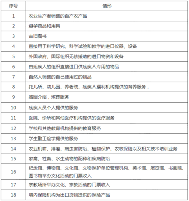 圣女果是蔬菜还是水果?税局答案来了