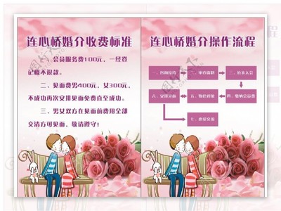 婚姻介绍所展板